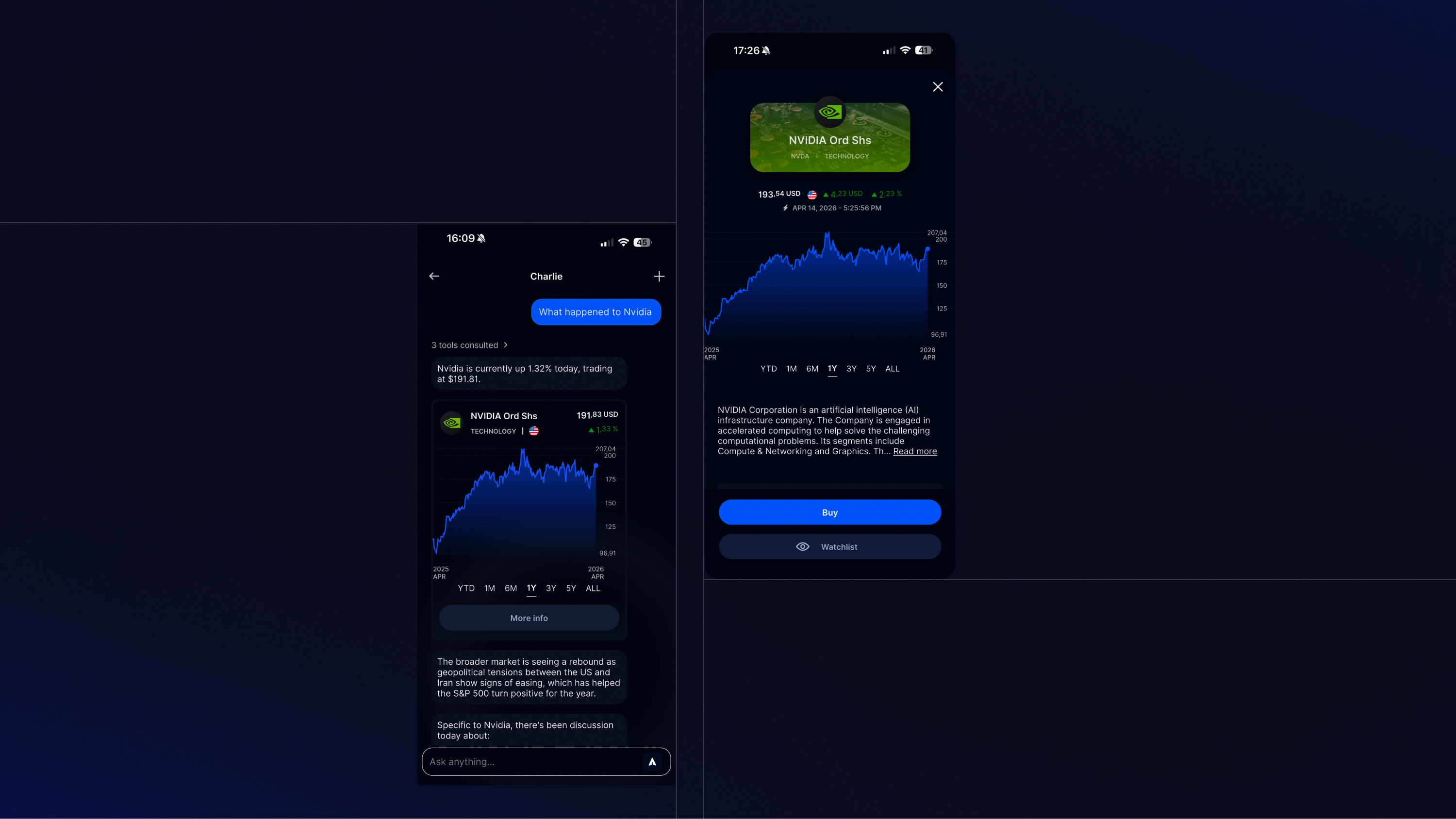 Charlie showing NVIDIA market context and a path to trade
